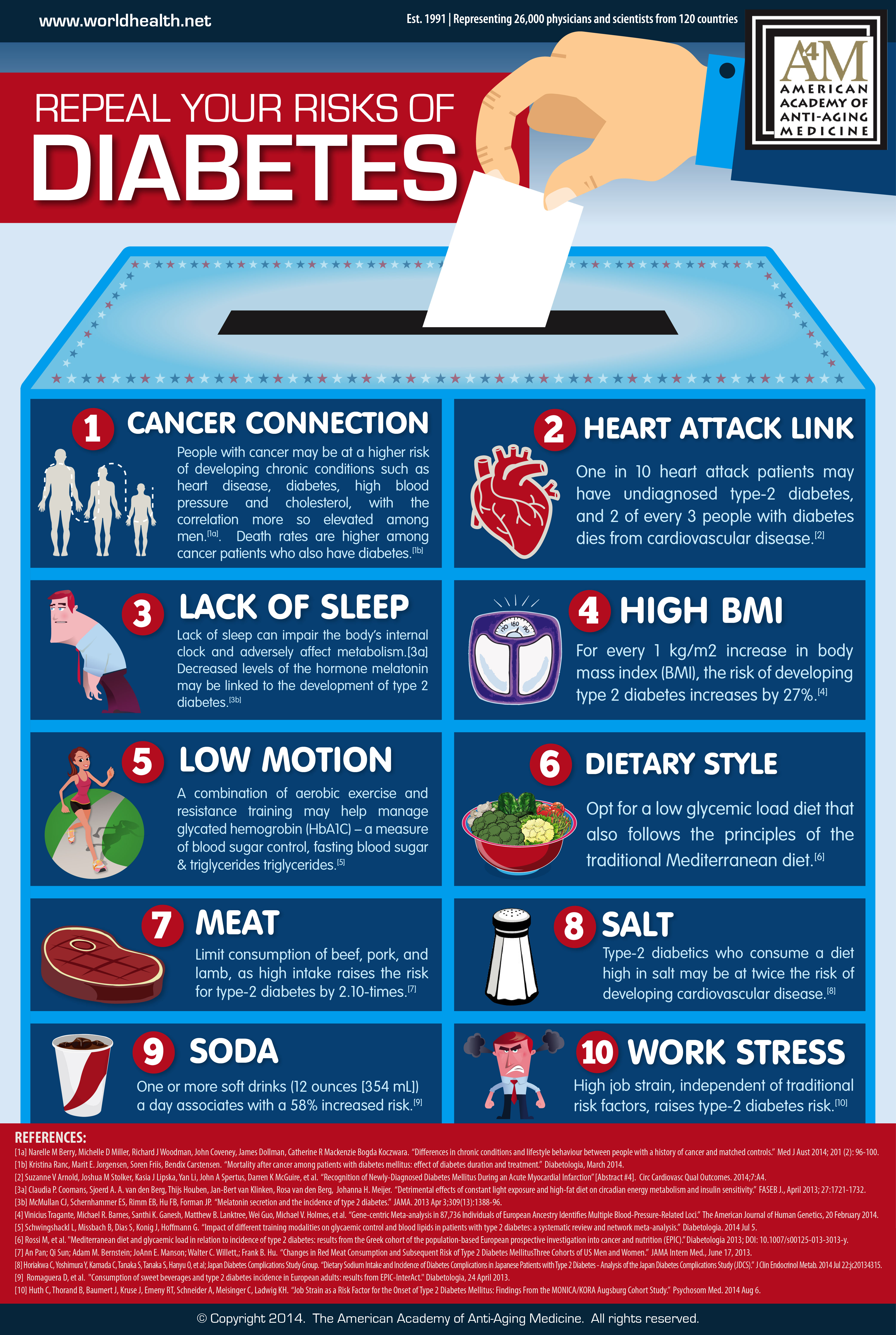Type 2 Diabetes Tip Sheet