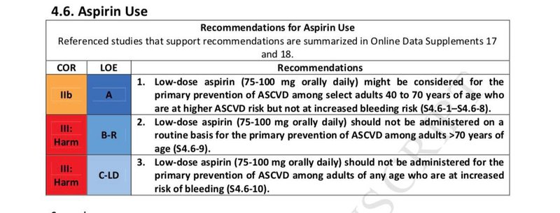 ACC and AHA guideline aspirin heart health