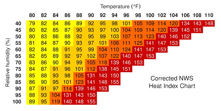 corrected heat index Graphic by David Romps and Yi-Chuan Lu, UC Berkeley