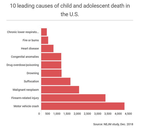 leading-causes-child-adolescent-death.jpg